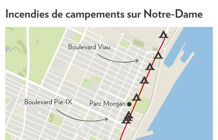 Notre-Dame camp | Two fires force the intervention of firefighters