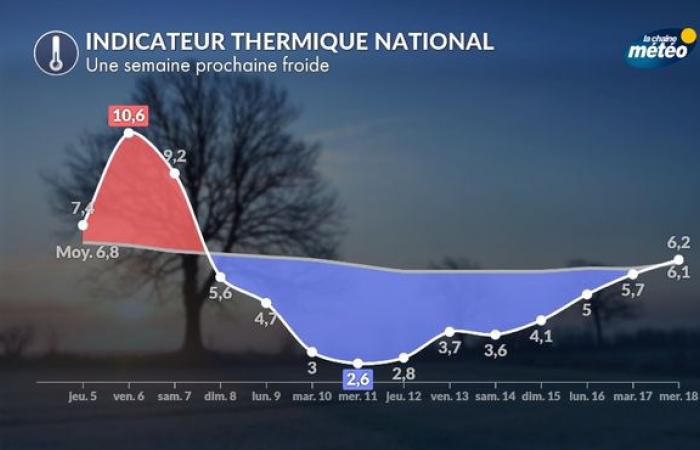 First widespread winter offensive from Sunday: what to expect?