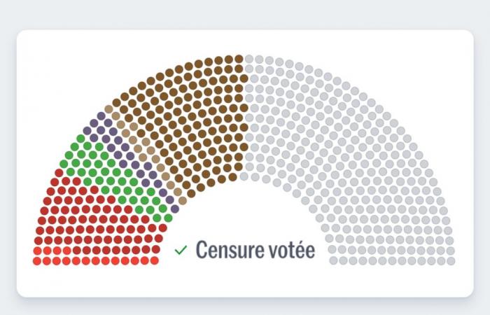 Who voted for the overthrow of the Barnier government?