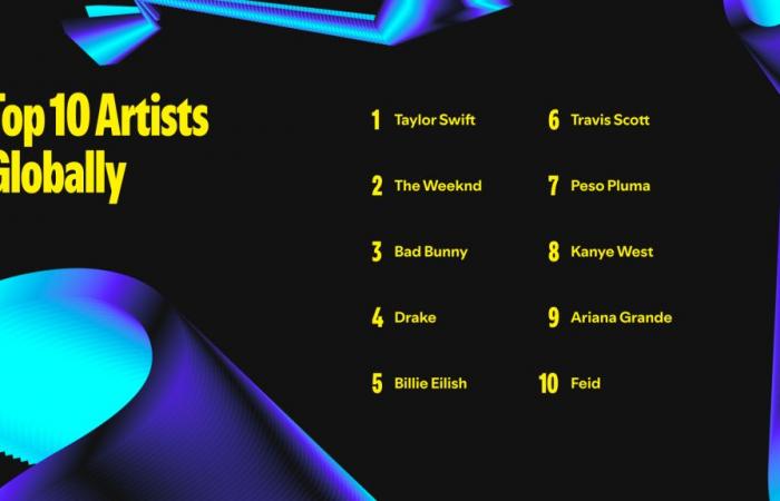 The Top Artists, Songs, Albums, Podcasts, and Audiobooks of 2024 — Spotify