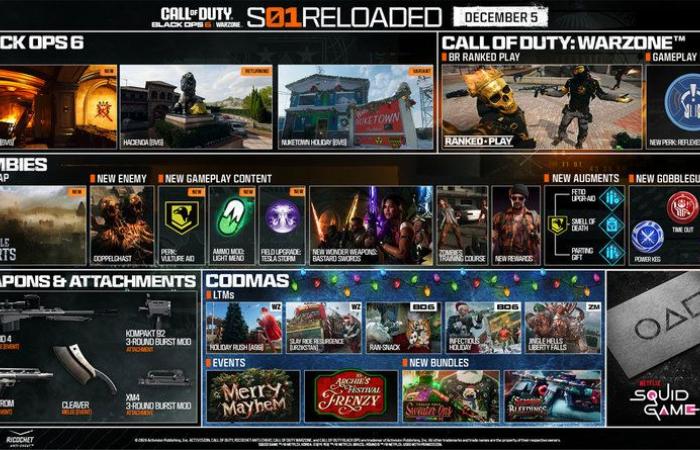 Season 1 Reloaded Black Ops 6: all the new features in multiplayer, Zombies and Warzone! | Xbox