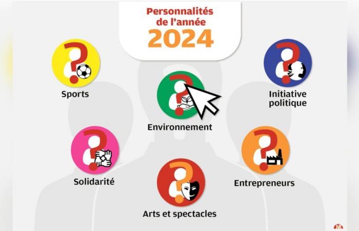 choose the personalities who marked the year 2024