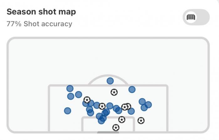 Chelsea visit a depleted looking Saints side