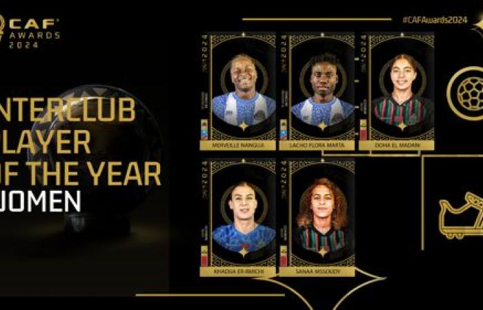 Banda, Nnadozie, Chawinga sisters and Mssoudy make #CAFAwards24 Women’s Player of the Year shortlist