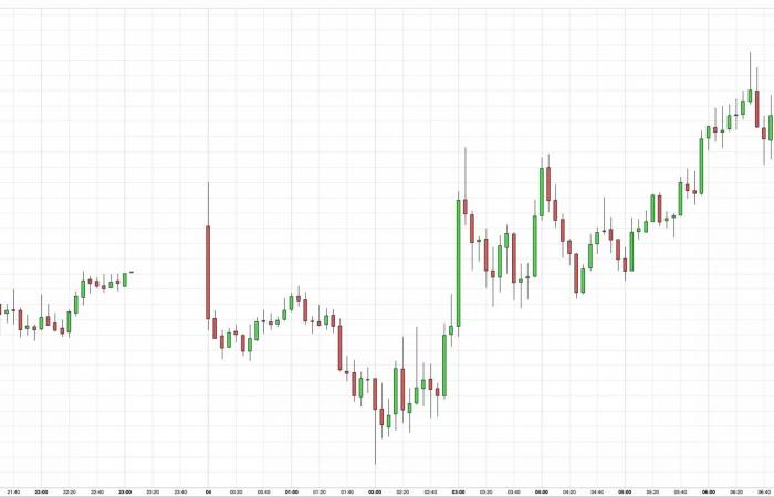 Gold Price Swings in Uncertainty Ahead of Key Powell Speech