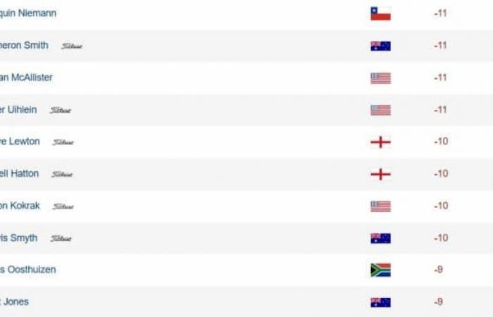 Oihan Guillamoundeguy remains docked in Riyadh. Sergio Garcia too…