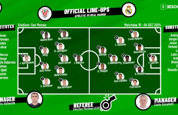 CONFIRMED lineups for Athletic v Real Madrid clash