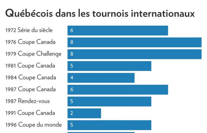 Confrontation of the 4 nations | A promising tournament, with little local flavor