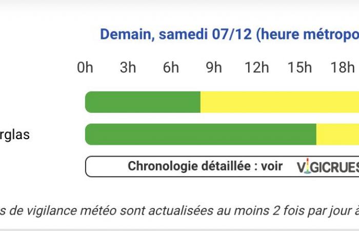 Weather alert Saturday – Hautes-Pyrénées, Pyrénées-Atlantiques, Haute-Garonne, Ariège, Gers, Landes, Tarn-et-Garonne and Hérault on yellow alert