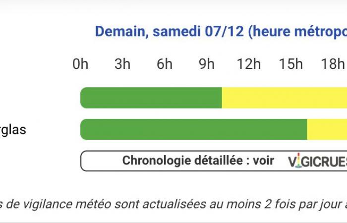 Weather alert Saturday – Hautes-Pyrénées, Pyrénées-Atlantiques, Haute-Garonne, Ariège, Gers, Landes, Tarn-et-Garonne and Hérault on yellow alert