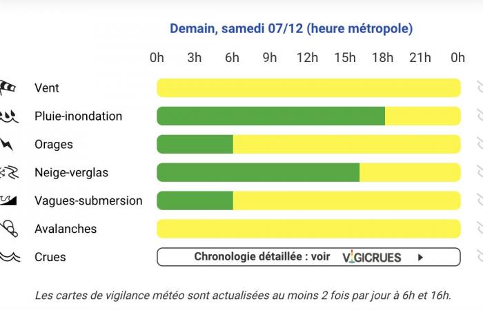 Weather alert Saturday – Hautes-Pyrénées, Pyrénées-Atlantiques, Haute-Garonne, Ariège, Gers, Landes, Tarn-et-Garonne and Hérault on yellow alert