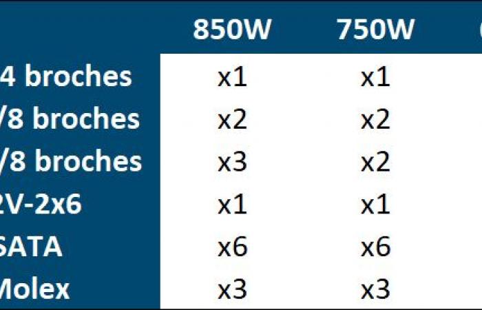 Seasonic updates its Core ATX 3 power supplies to ATX 3.1