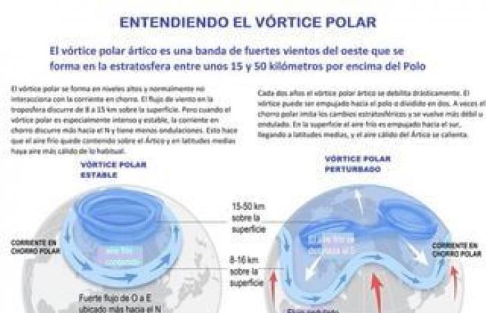 storm this weekend, descent of polar air and heavy snowfall! Which regions will be affected?