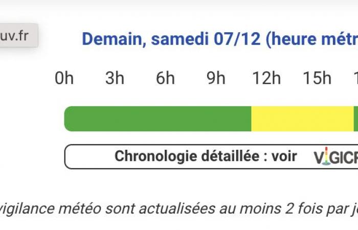 Weather alert Saturday – Hautes-Pyrénées, Pyrénées-Atlantiques, Haute-Garonne, Ariège, Gers, Landes, Tarn-et-Garonne and Hérault on yellow alert