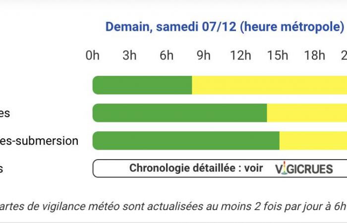 Weather alert Saturday – Hautes-Pyrénées, Pyrénées-Atlantiques, Haute-Garonne, Ariège, Gers, Landes, Tarn-et-Garonne and Hérault on yellow alert