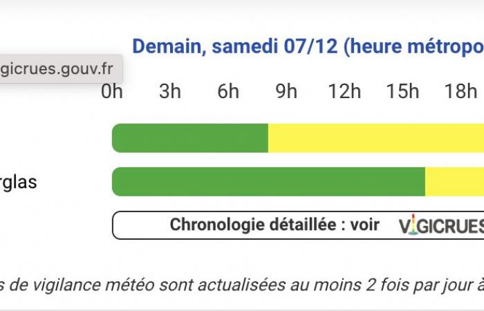 Weather alert Saturday – Hautes-Pyrénées, Pyrénées-Atlantiques, Haute-Garonne, Ariège, Gers, Landes, Tarn-et-Garonne and Hérault on yellow alert