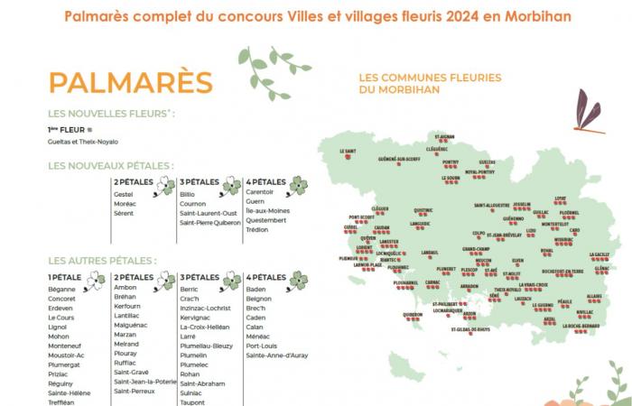 Morbihan. The list of towns and villages in bloom