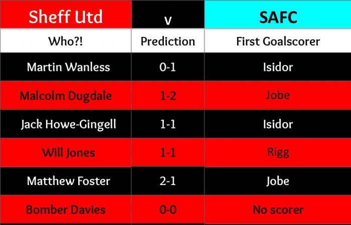 Roker Report Predictions: SAFC vs Stoke City