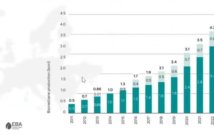 what to remember from the 2023 EBA report?