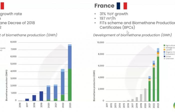 what to remember from the 2023 EBA report?