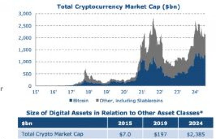 Bitcoin, the digital gold of the 21st century for the US Treasury?