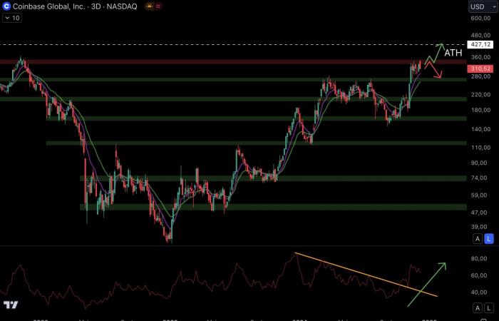 Last correction before the explosion of Binance BNB and token exchanges? Crypto Analysis