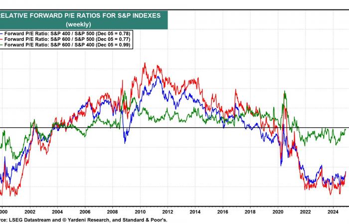 The triptych for winning on the markets