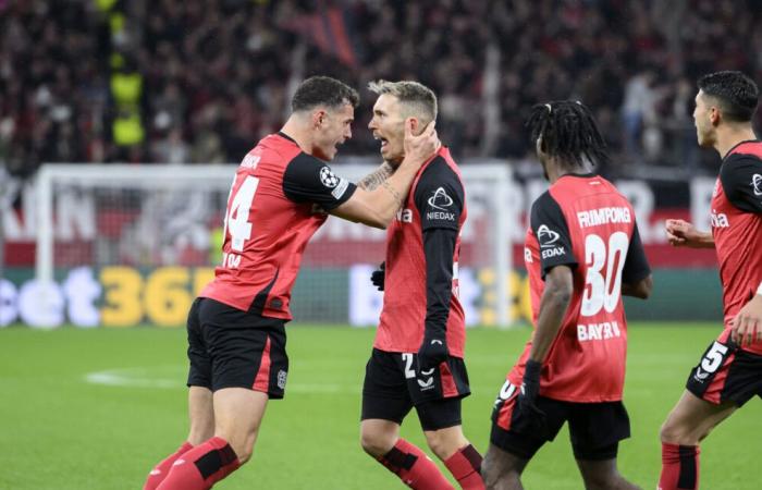 Bayer Leverkusen Inter prediction: Analysis, odds and prediction of the Champions League match – Sports betting