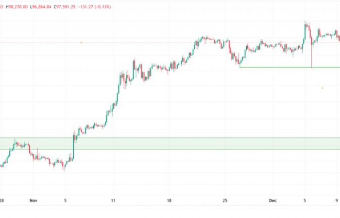 Analysis: Bitcoin price fell 6% in one day, what will happen next? -BLOX