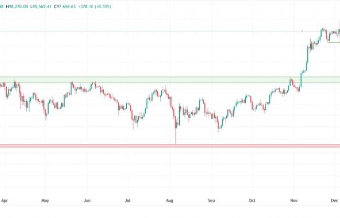 Analysis: Bitcoin price fell 6% in one day, what will happen next? -BLOX