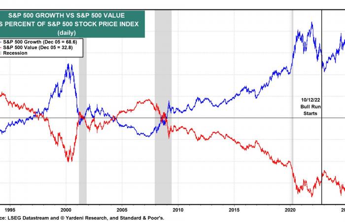 The triptych for winning on the markets