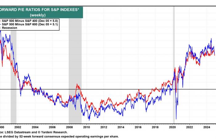 The triptych for winning on the markets