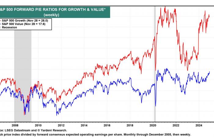 The triptych for winning on the markets