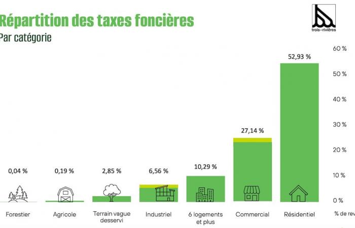 “It is above all not an electoral budget”