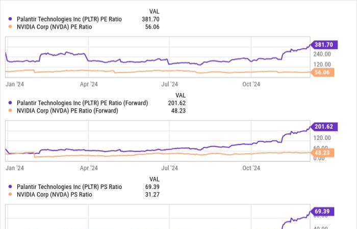 Artificial Intelligence: Palantir or Nvidia, which is better?