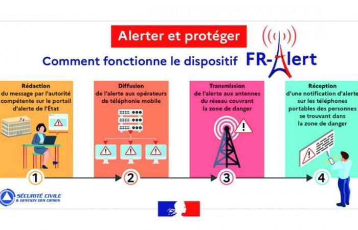 DOUBS: Industrial risk exercise at the Châtelot dam