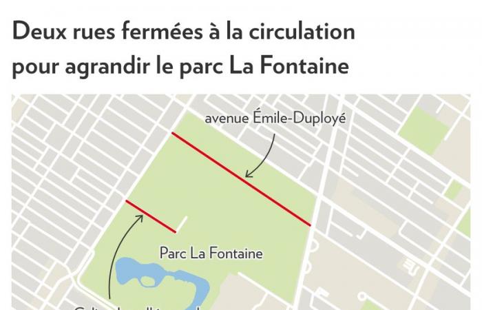 La Fontaine Park | Two streets closed for good to car traffic