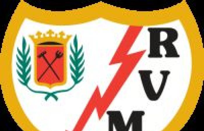 Rayo – Real Madrid Possible XIs J17