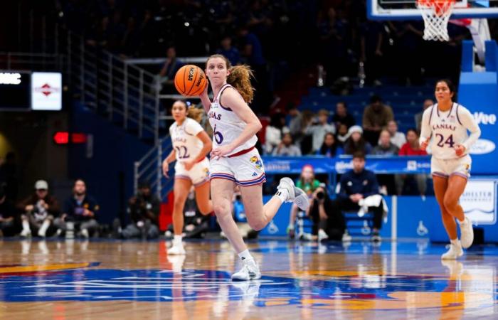 KU women cruise to 9-1 record via 30-point win over KC