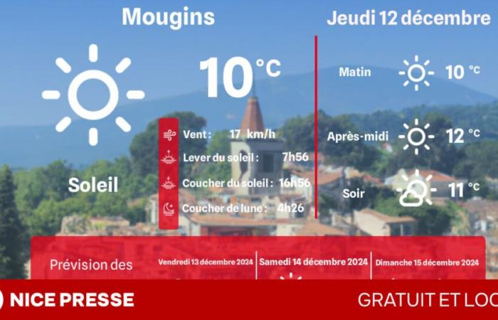 What time and temperatures on Thursday December 12?