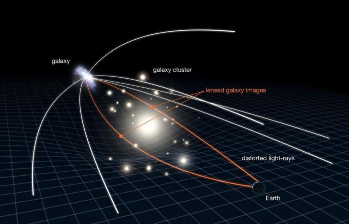 The James Webb Telescope, pushed to its limits, discovers these incredibly ancient structures ????