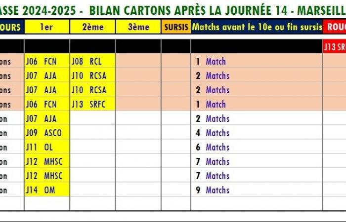 Ligue 1 – New absences coming to ASSE?