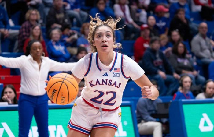 Balanced scoring, 20 team assists lead Kansas to 30-point win over Kansas City | News, Sports, Jobs