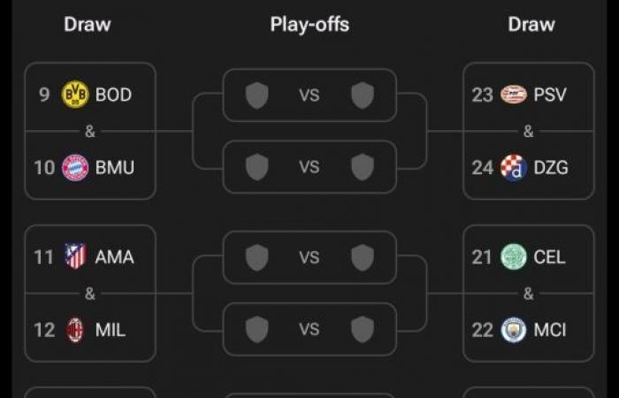 Who will Real Madrid face to qualify for the round of 16?