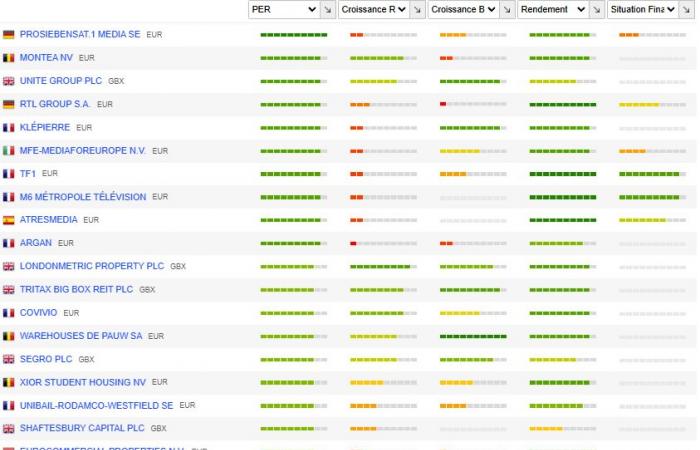 These companies in which you should not invest (in theory)