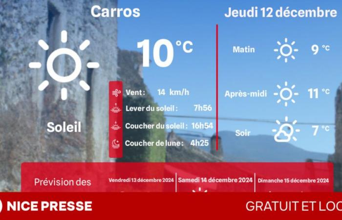 what weather and temperatures on Thursday, December 12?