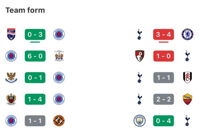 Rangers and Spurs set to test each other in the Europa League