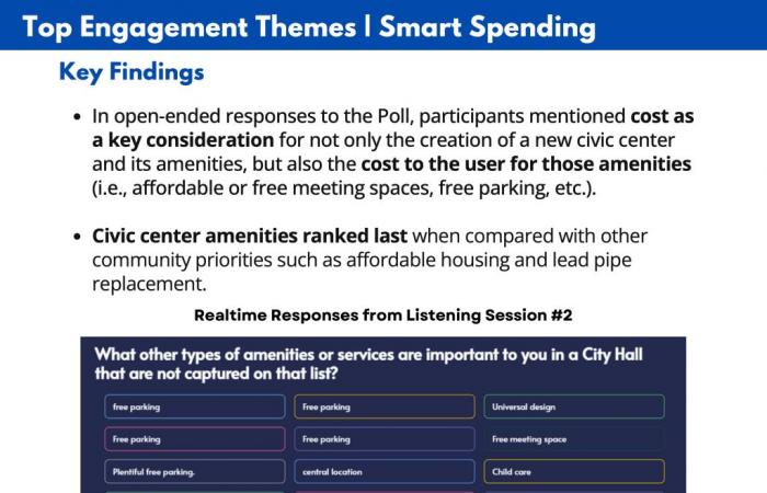 Price and parking top resident concerns for new city hall