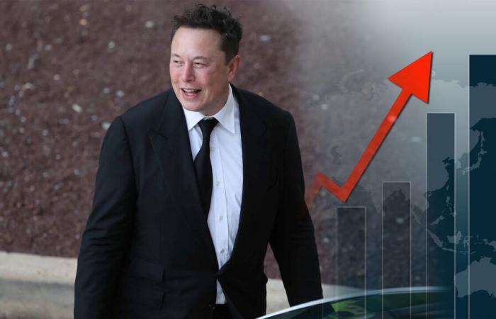 Tesla: Profits without end – new record in sight