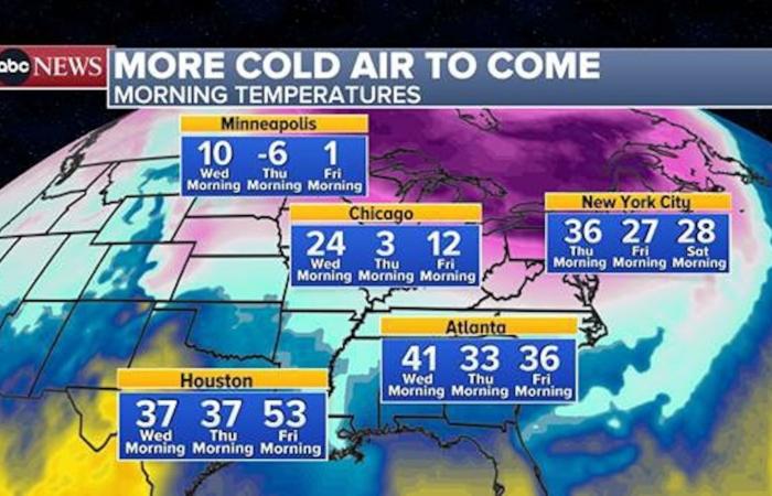 Arctic blast to blanket much of US with below-freezing temperatures